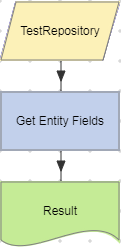 Get Entity Fields action example.