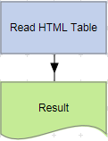 Read HTML Table action example.