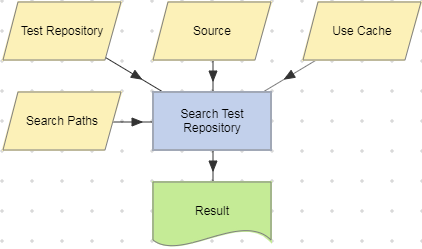 Search Test Repository action example.
