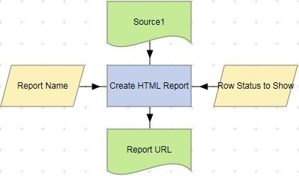 Create HTML Report action example.