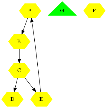 Attributes for individual nodes example 2.