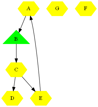 Attributes for individual nodes example 3.