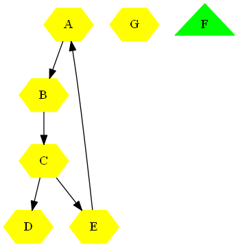 Attributes for individual nodes example 1.