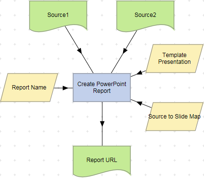 Create PowerPoint Report action example.