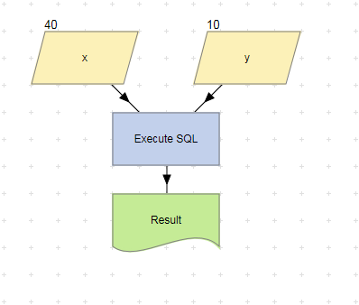 Adder example - Execute SQL action.