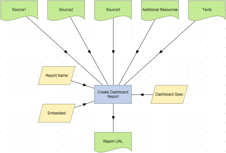 Create Dashboard Report action example.