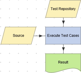 Execute Test Cases action example.