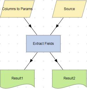 Extract Fields action example.