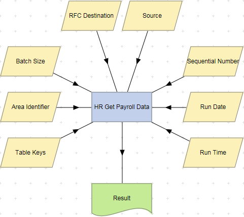 HR Get Payroll Data action example.