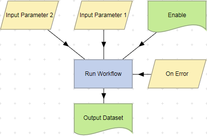 Run Workflow action example.