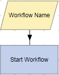 Start Workflow action example.