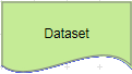 Dataset node.